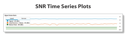 Ubiquiti Nanostation AC